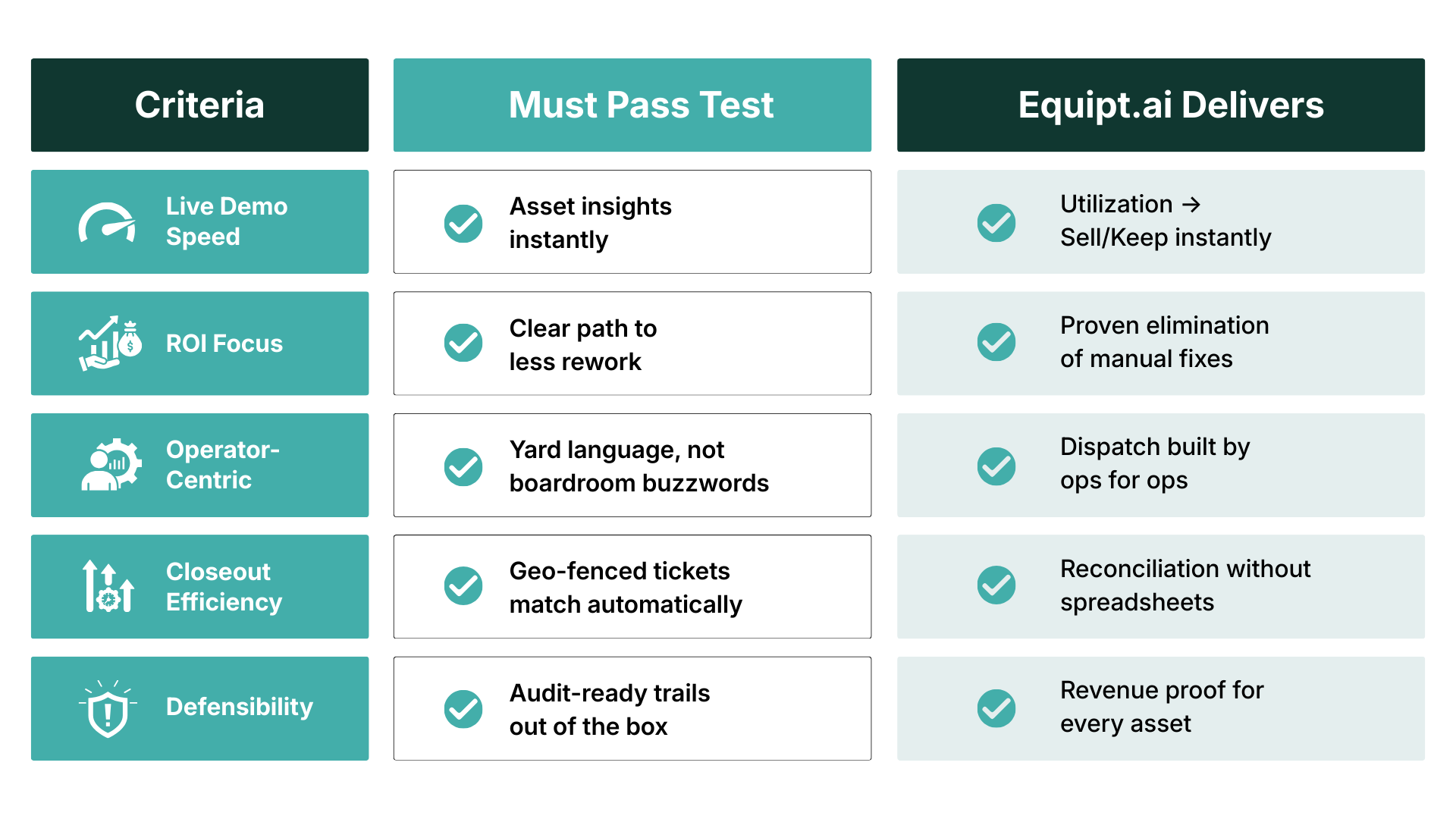 asset comparison
